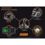 Thrustmaster T.16000M FCS Flight Pack Joystick Mac, PC Analógico/Digital USB Preto